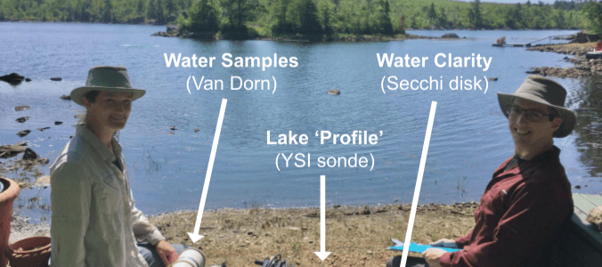 Share the Care of Williams Lake LakeWatchers Sampling Gear