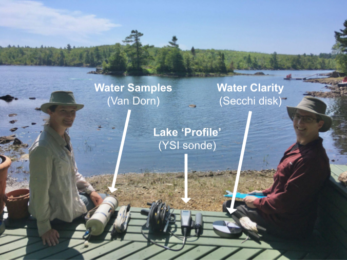 LakeWatchers Sampling Gear